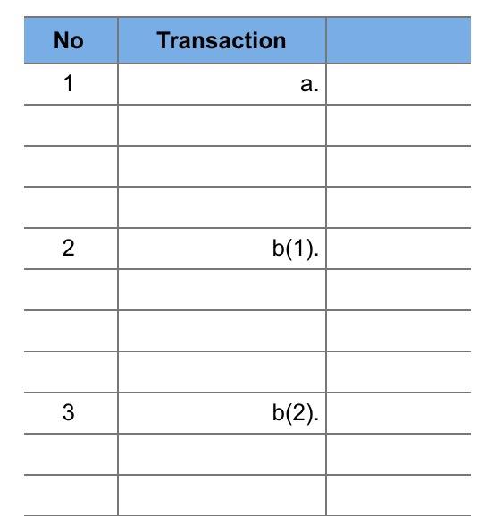 $3,160,000, plus 5% GST. e. Sales to U.S. customer on account, US$176,000.