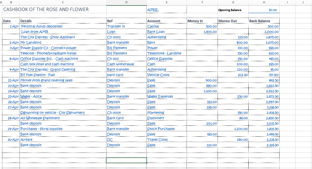 you. Account name: The Rose and Flower Account Number: Statement Date: Statement