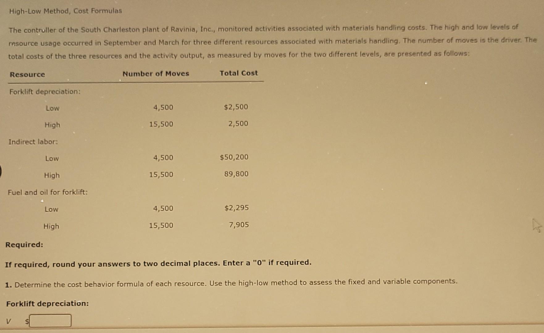 behavior, predict the cost of each item for an activity output level