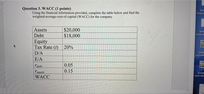 3 Question 3. WACC (1 points) Using the financial information provided, complete