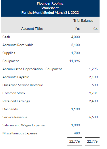 Hello, I need assistance with the section below. I posted the question