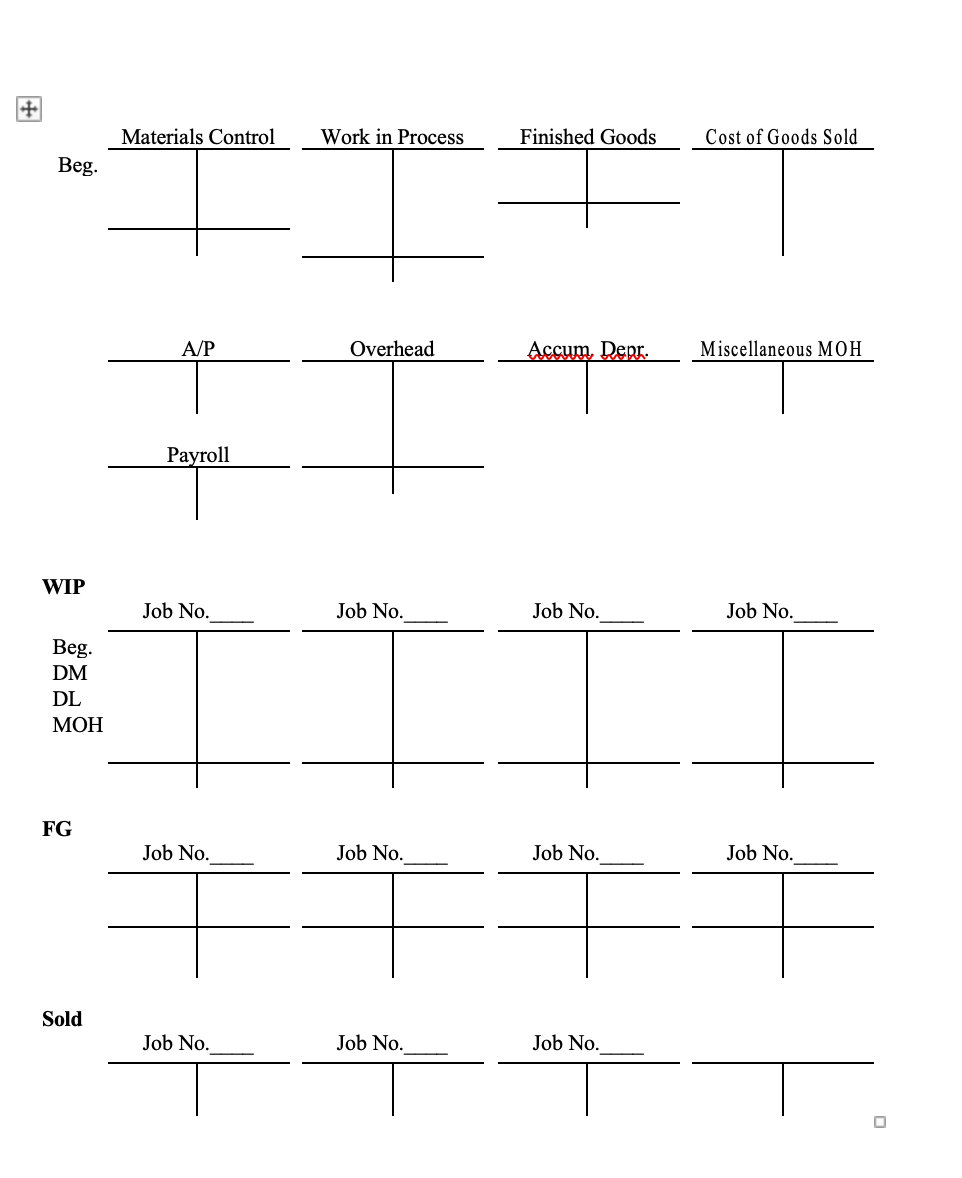 based upon normal costs to cost each job. There are two direct