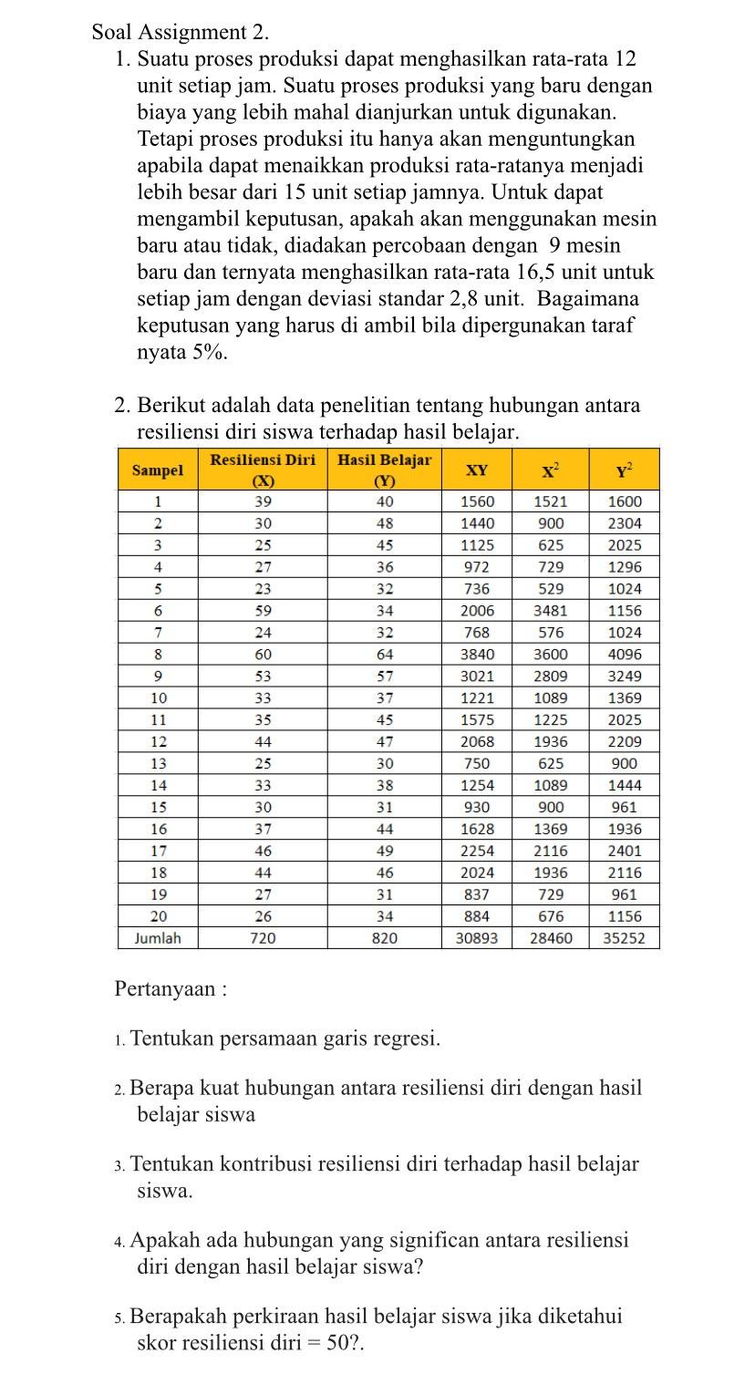 Answer the quistions : Soal Assignment 2. 1. Suatu proses produksi dapat