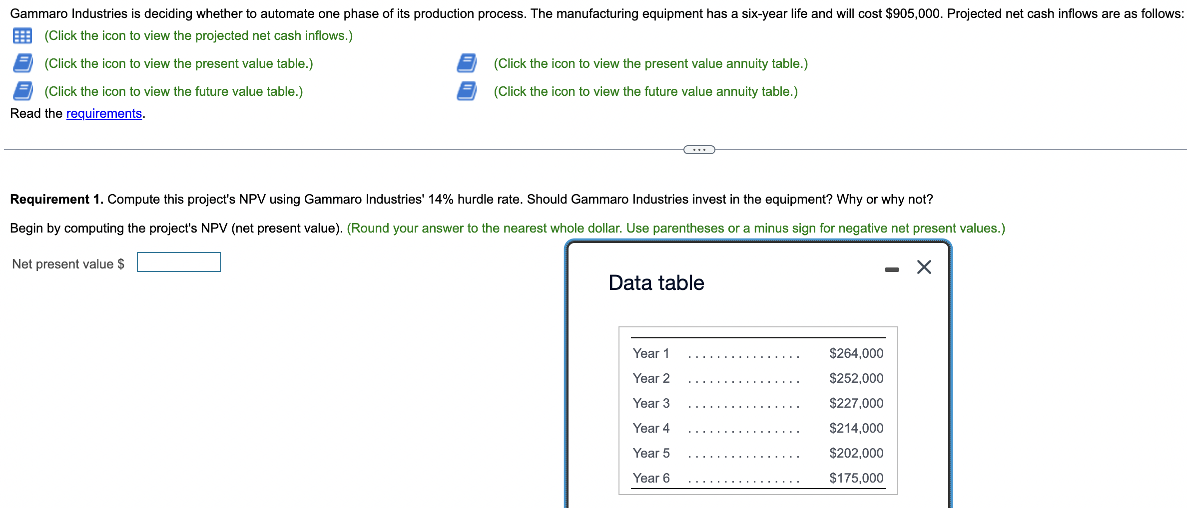  Need help finding the NPV ... Gammaro Industries is deciding whether