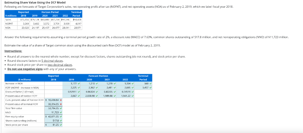 Estimating Share Value Using the DCF Model Following are forecasts of