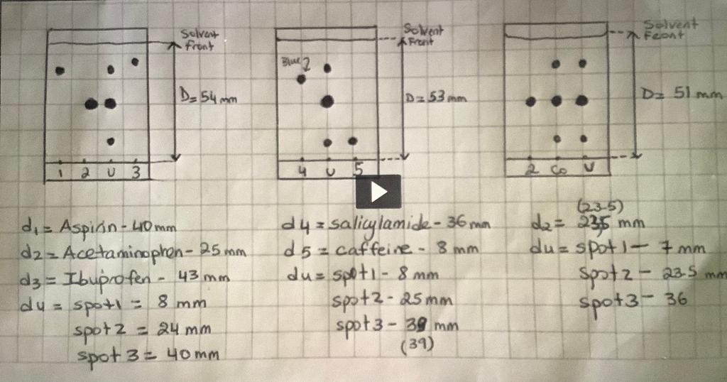 How do I read this TLC? Solvent Front D=54mm 0 1 2
