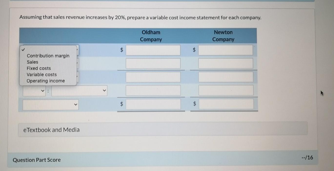 following CVP income statements are available for Oldham Company and Newton Company: