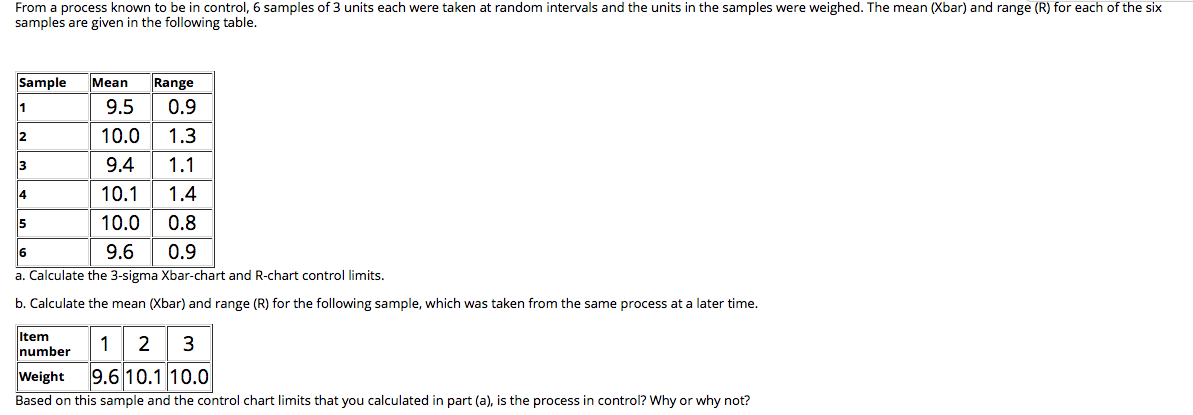  From a process known to be in control, 6 samples of