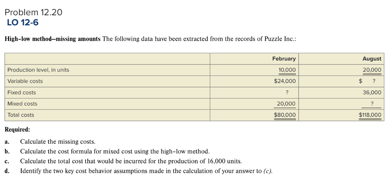  Required: a. Calculate the missing costs. b. Calculate the cost formula