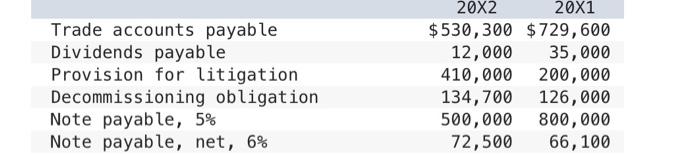 UP!! Sing Imports Corp. reports the following amounts on its statement of
