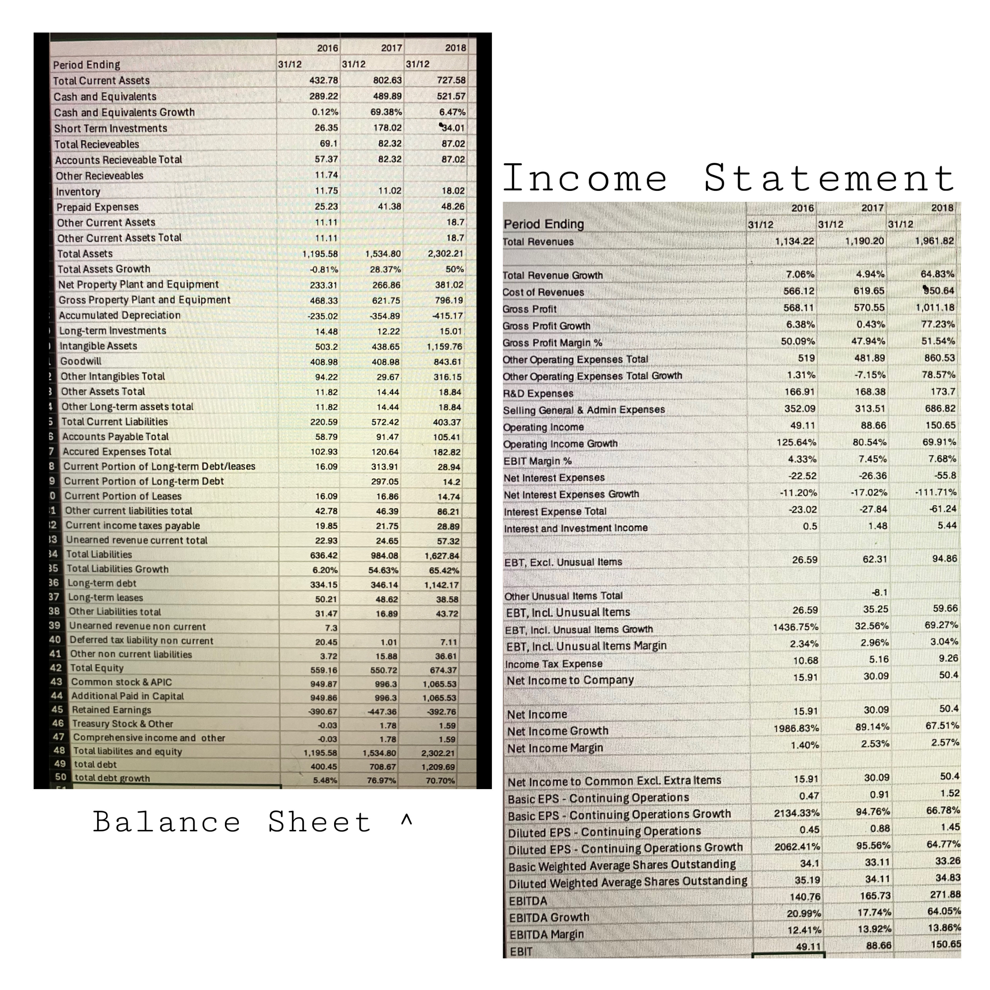  Perform a vertical analysis with 3 years of data for the