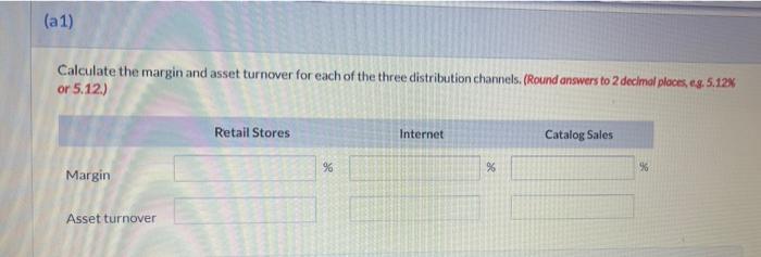 through three distribution channels-retail stores, the Internet, and catalog sales. Each distribution