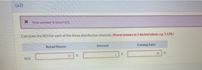 channel is evaluated as an investment center. Selected results from the latest