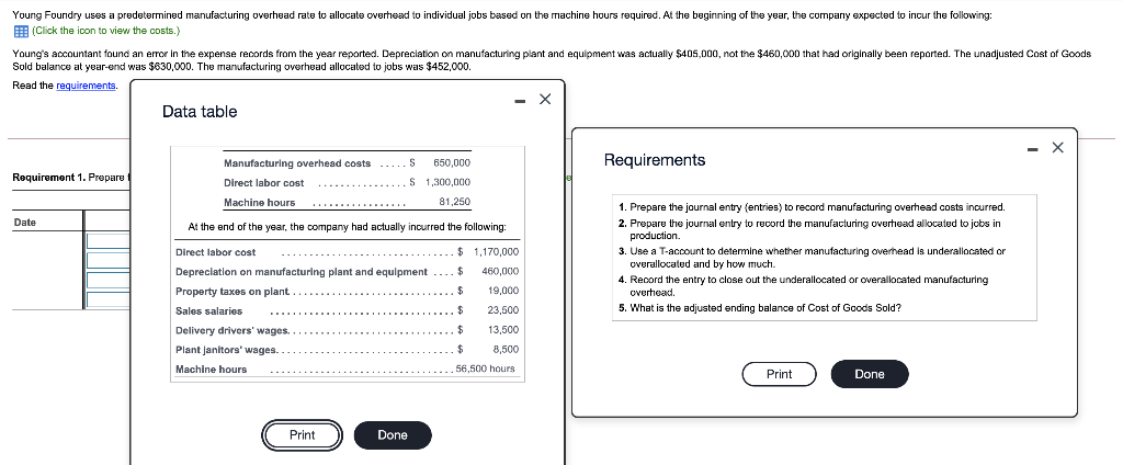  Pls do requirements 1-5. Young Foundry uses a predetermined manufacturing overhead