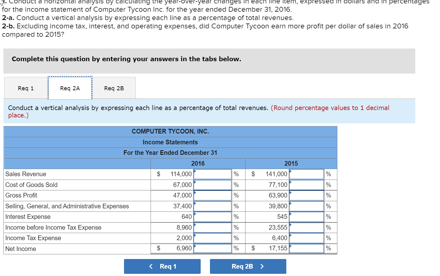 line item, expressed in dollars and in percentages for the income statement