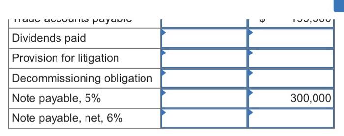 for litigation is based on outstanding legal claims. The amount is not