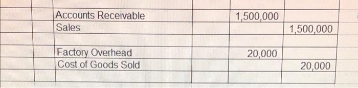 Materials 360,000 20,000 380,000 Work in Process Factory Overhead Wages Payable 75,000