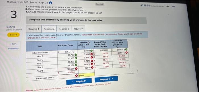 Salsa Company is considering an investment in technology to improve its operations.