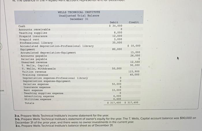  3-a. Prepare Wells Technical Institute's income statement for the year, 3-b.