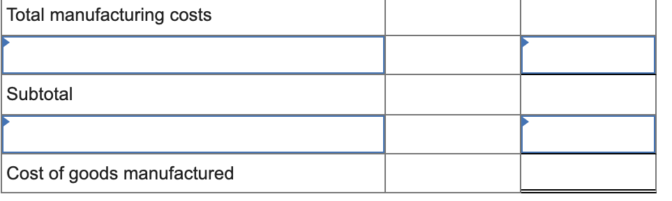following data refer to Twisto Pretzel Company for the year 20x1. Work-in-process