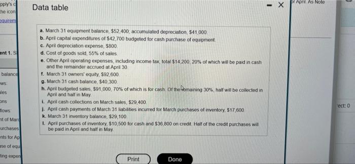 applied for a loan, America's Bank has requested a budgeted balance sheet