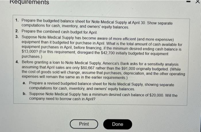 as of Apni 30, and a combined cash budget for April. As