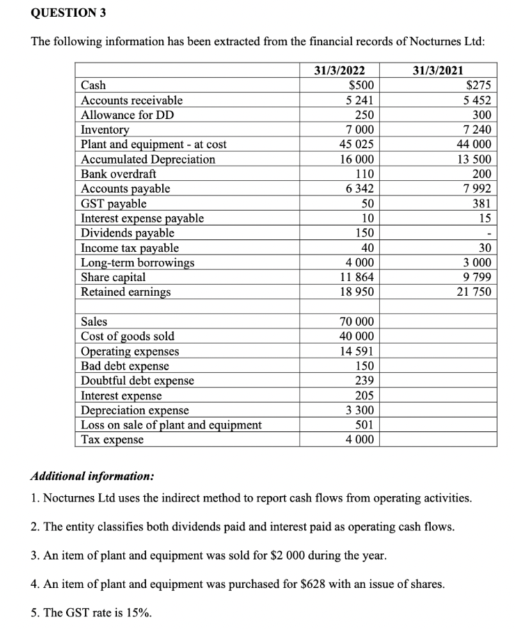 Reconstruct all the general ledger accounts provided in the answer booklet. QUESTION