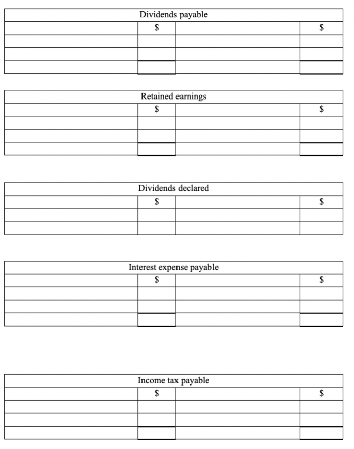 3 The following information has been extracted from the financial records of