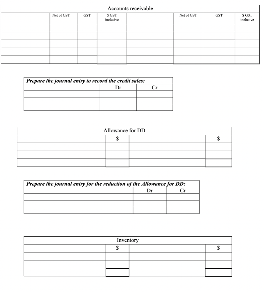 - at cost Accumulated Depreciation Bank overdraft Accounts payable GST payable Interest