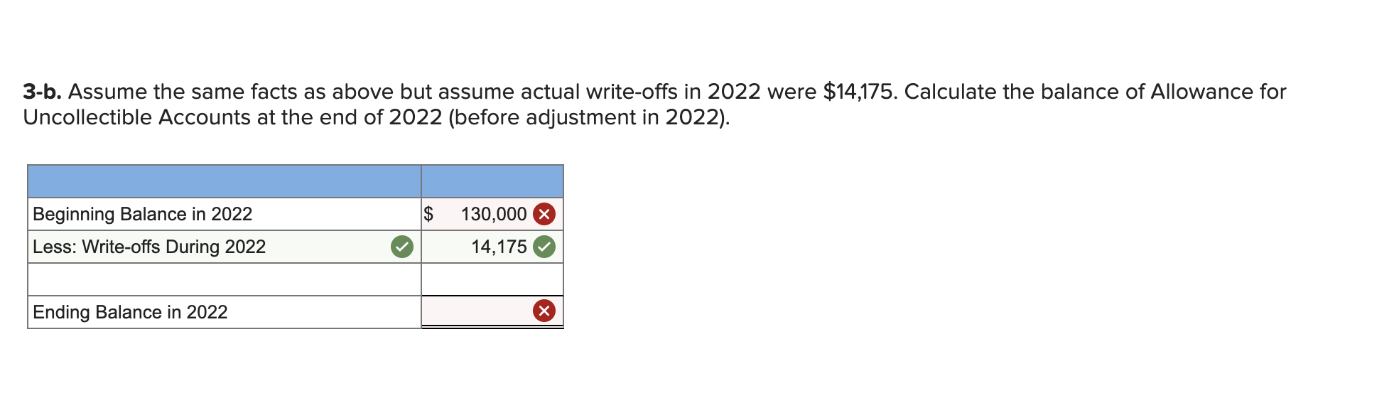 of $130,000. By the end of 2021, cash collections on these accounts