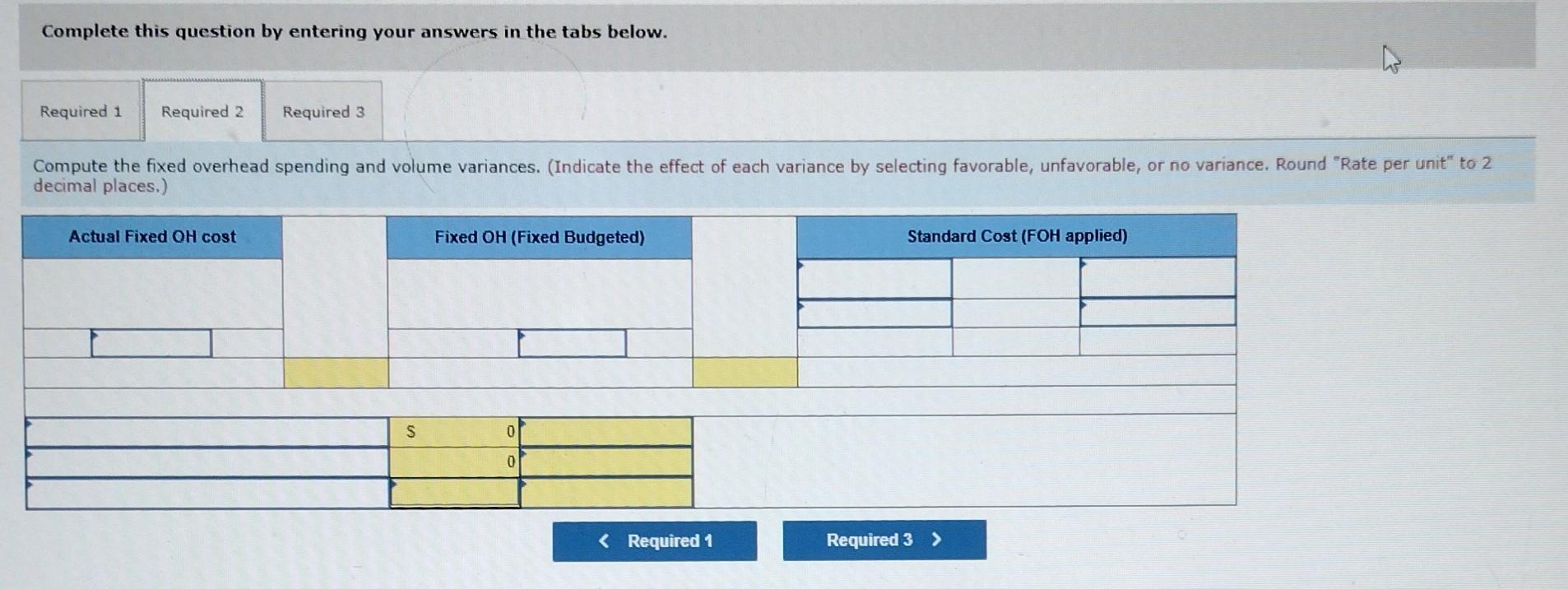 the following standard costs for one unit of its product for this