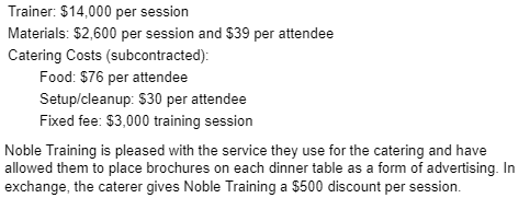 is Noble Training's total net cost and the cost per attendee? 3.