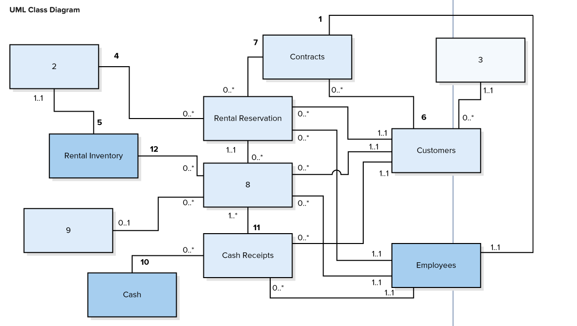 5-5, LO 5-6] Beach Cities Rentals rents almost anything. They rent tools,