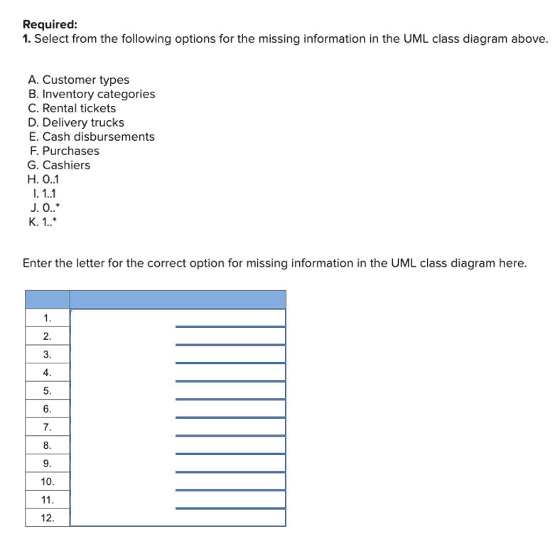 equipment, trucks for everything from home remodeling projects to major construction projects.