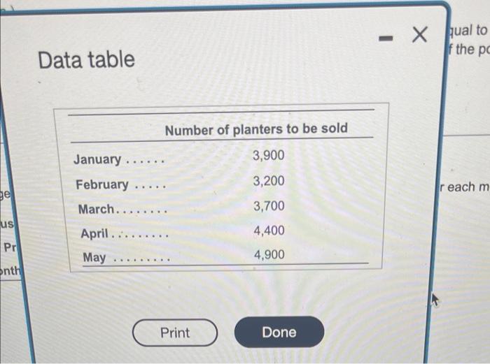 please help with the blank spaces ge us Pr onth Data