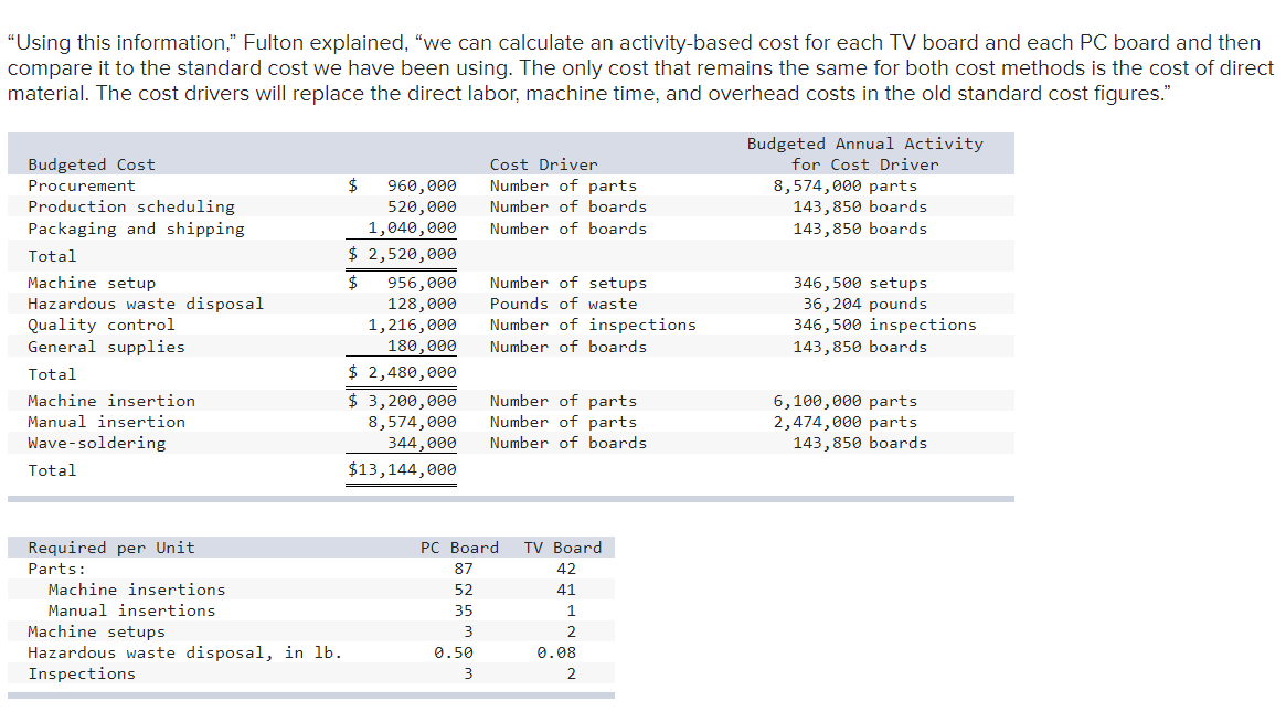 Technology, Inc., manufactures several different types of printed circuit boards; however, two
