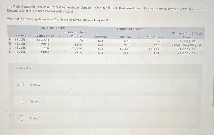  The Platte Corporation issues a 5 -year note payable on January
