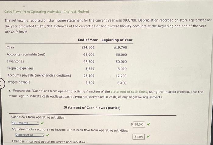 Please solve the wrong ones Cash Flows from Operating Activities-Indirect Method The