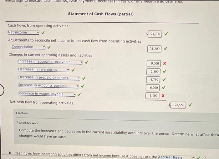 net income reported on the income statement for the current year was