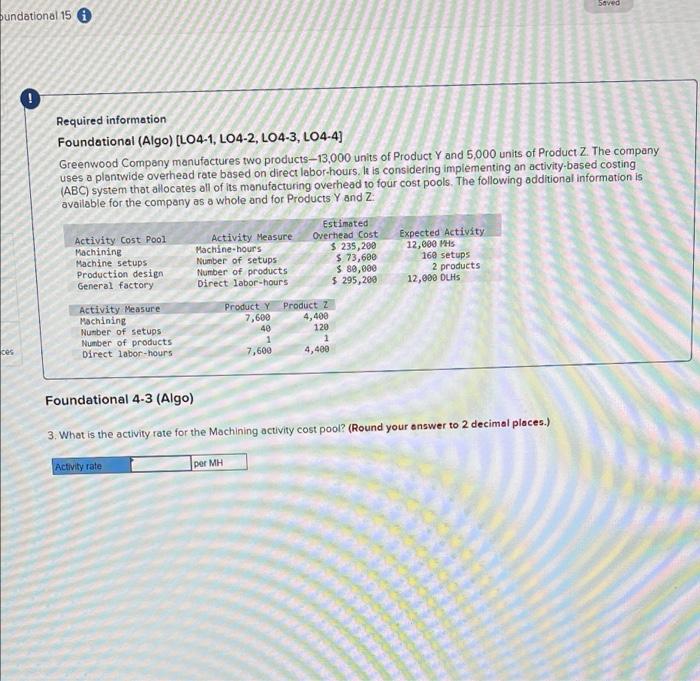 and 5,000 units of Product Z. The company uses a plantwide overhead