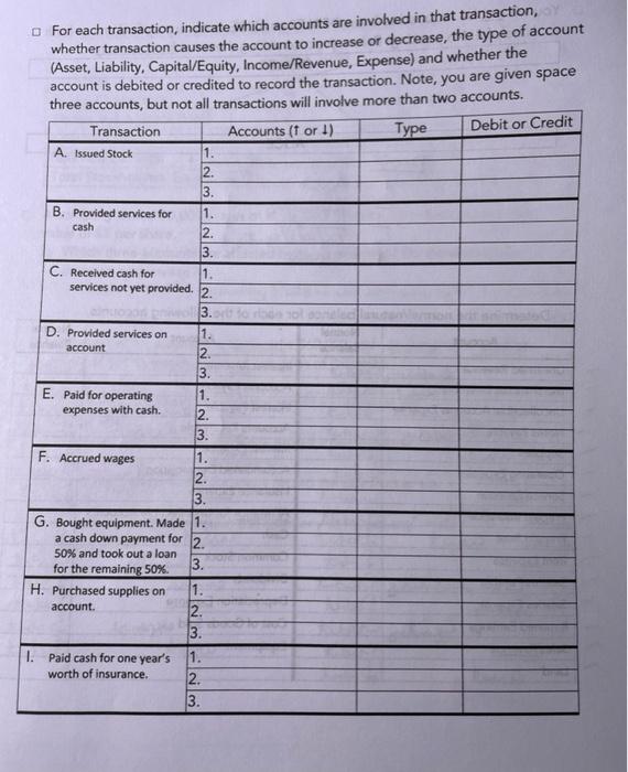 please help! For each transaction, indicate which accounts are involved in that