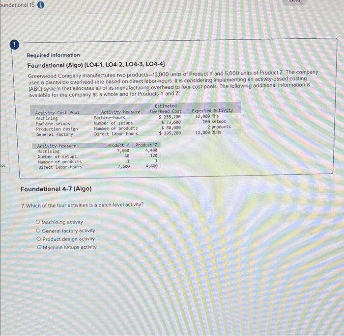 whole and for Products Y and Z Activity Measure Machine-hours Number of