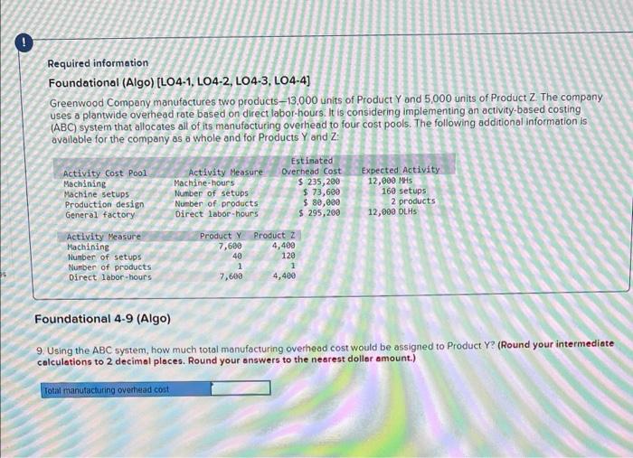 setups Number of products Direct labor-hours Estimated Overhead Cost $ 235,200 $