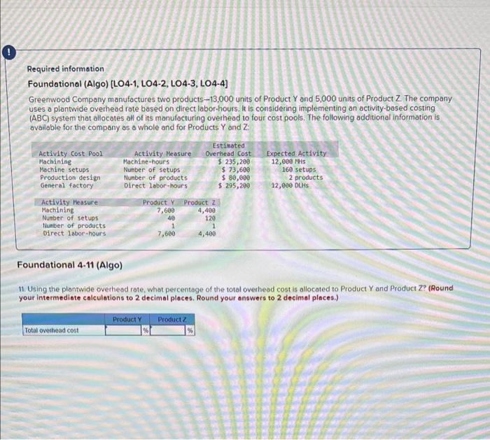 products 12,000 DLHS Activity Cost Pool Machining Machine setups Production design General