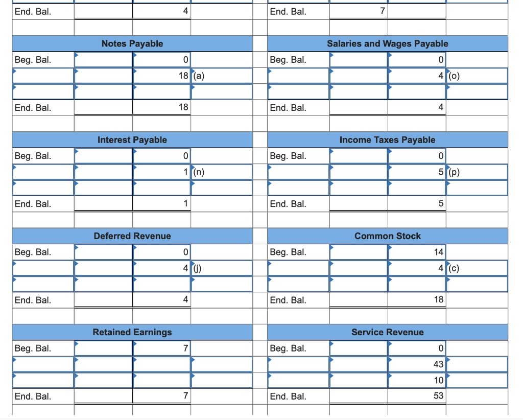 table and can you make sure everything is correct please. The following