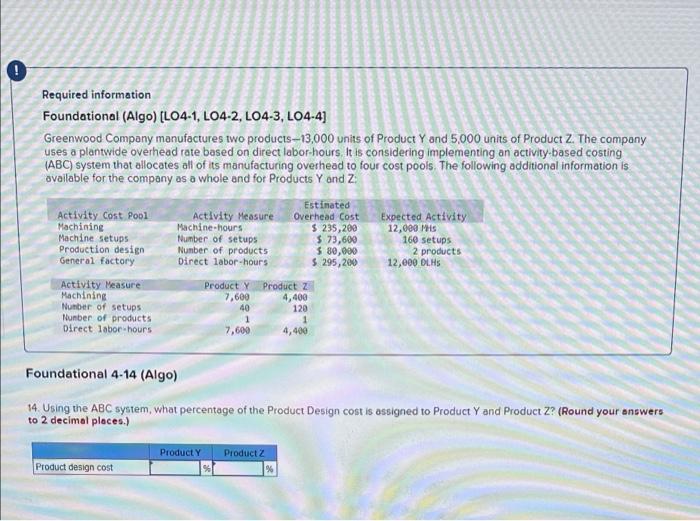 4-1 (Algo) Required: 1. What is the company's plantwide overhead rate? (Round