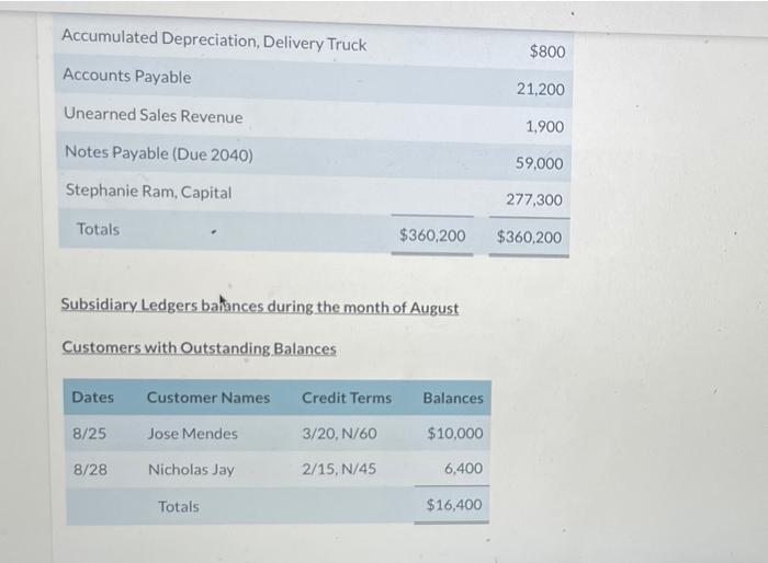 proprietor, started a new business, Ram Wholesale Company. The company sells refrigerators