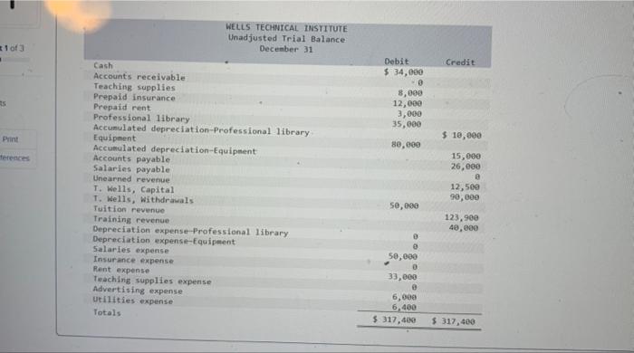 wens technical solute (Wii), a school owned by Iristana Wells, provides training