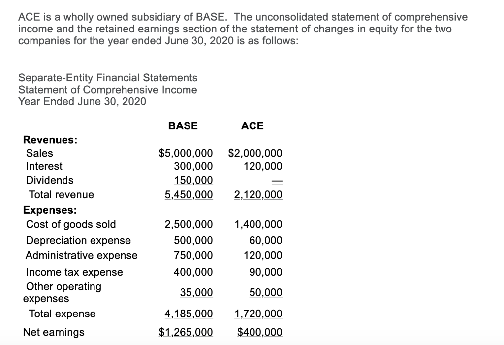 Please let me know if my answer is right. ACE is a