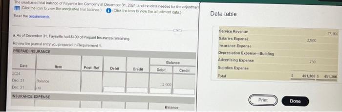 this is one question for adjusting entries butplease i need help understanding